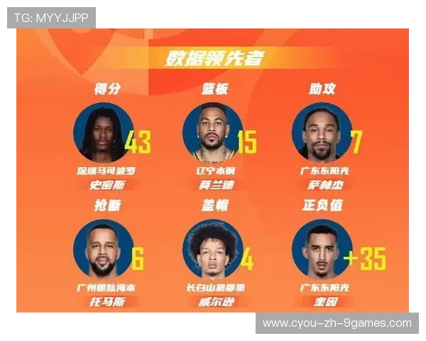 CBA赛季最佳阵容出炉 本土球员占半壁江山,cba最佳阵容评选规则